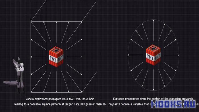 Explodee - мод на реалистичные сферические взрывы в Minecraft [1.20.1]